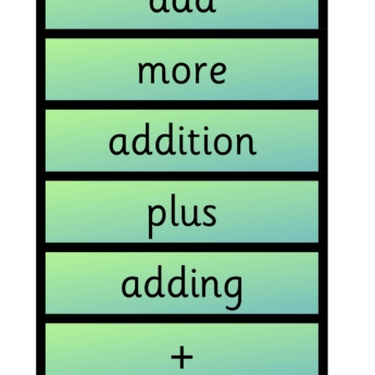 addition maths vocabulary